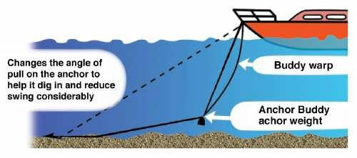 how-anchor-buddy-works